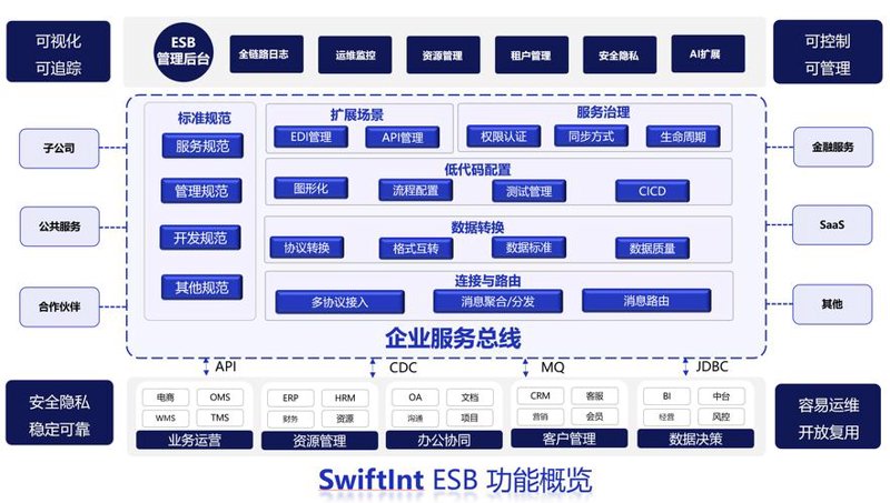软件定制开发：解锁企业数字化转型新引擎